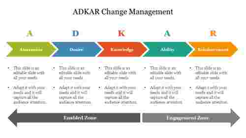 ADKAR Change Management